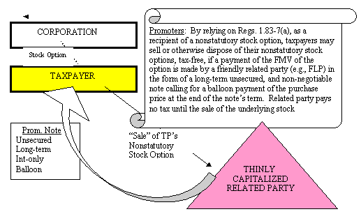 LISTED TRANSACTION #22 (Abusive Sales of Options to FLPs..)