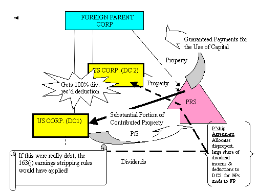 LISTED TRANSACTION #31 (Abusive Partnership Intercompany..)
